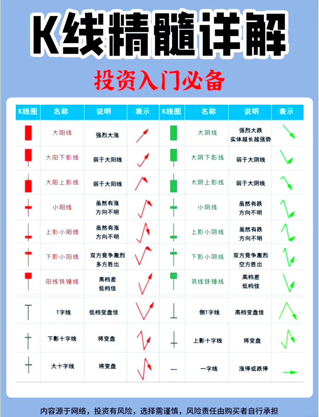 12种阳线阴线图解k线图片