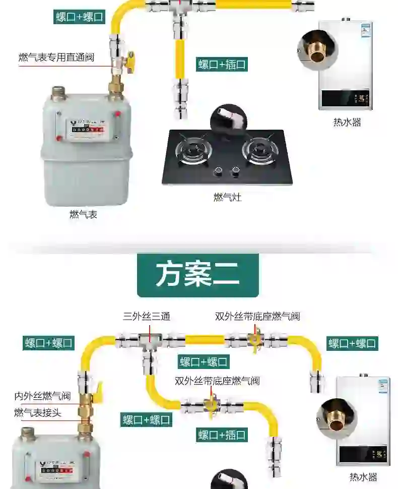 热水器燃气管道怎么走图片