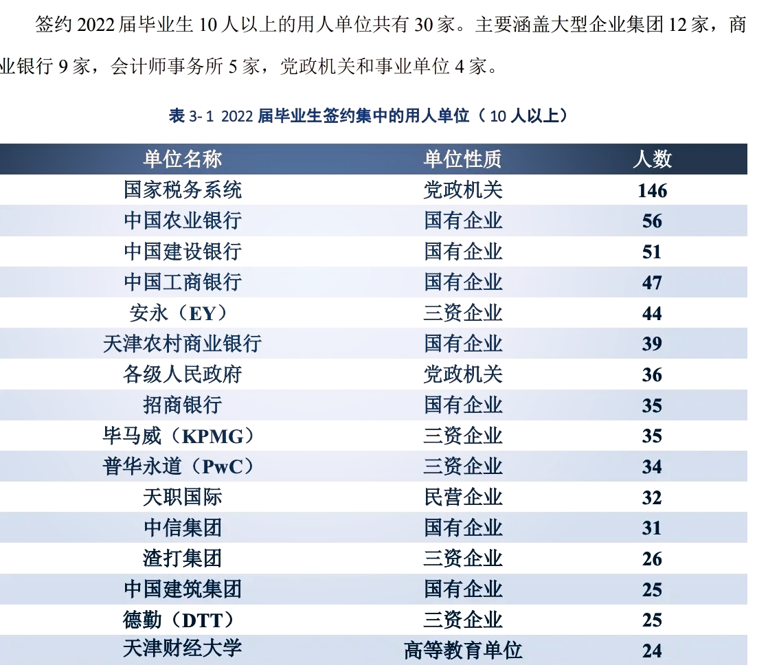 探秘天津财经大学