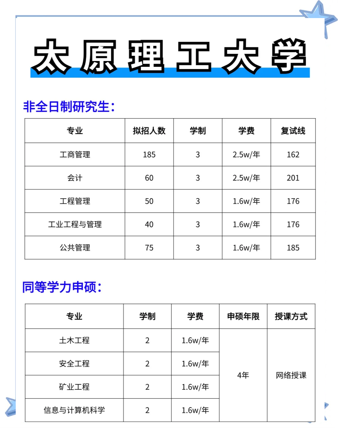 太原理工大学在职研究生招生简章�