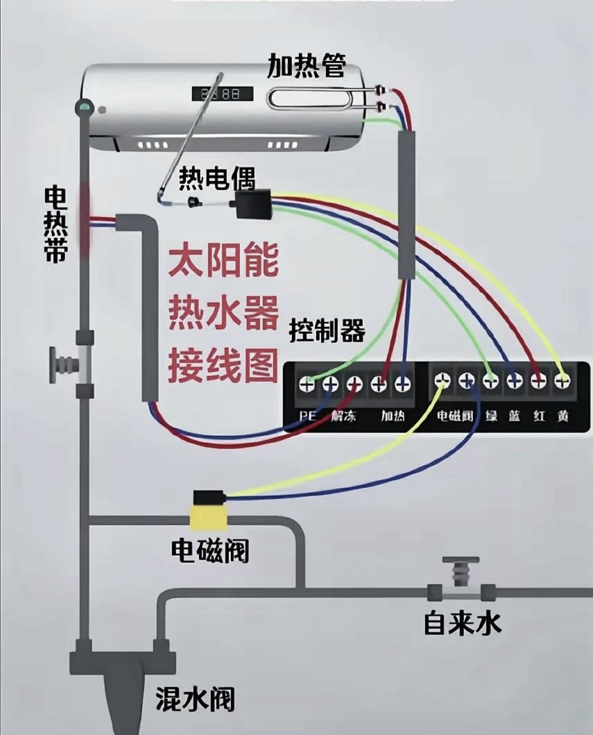 太阳能组成部分图解图片