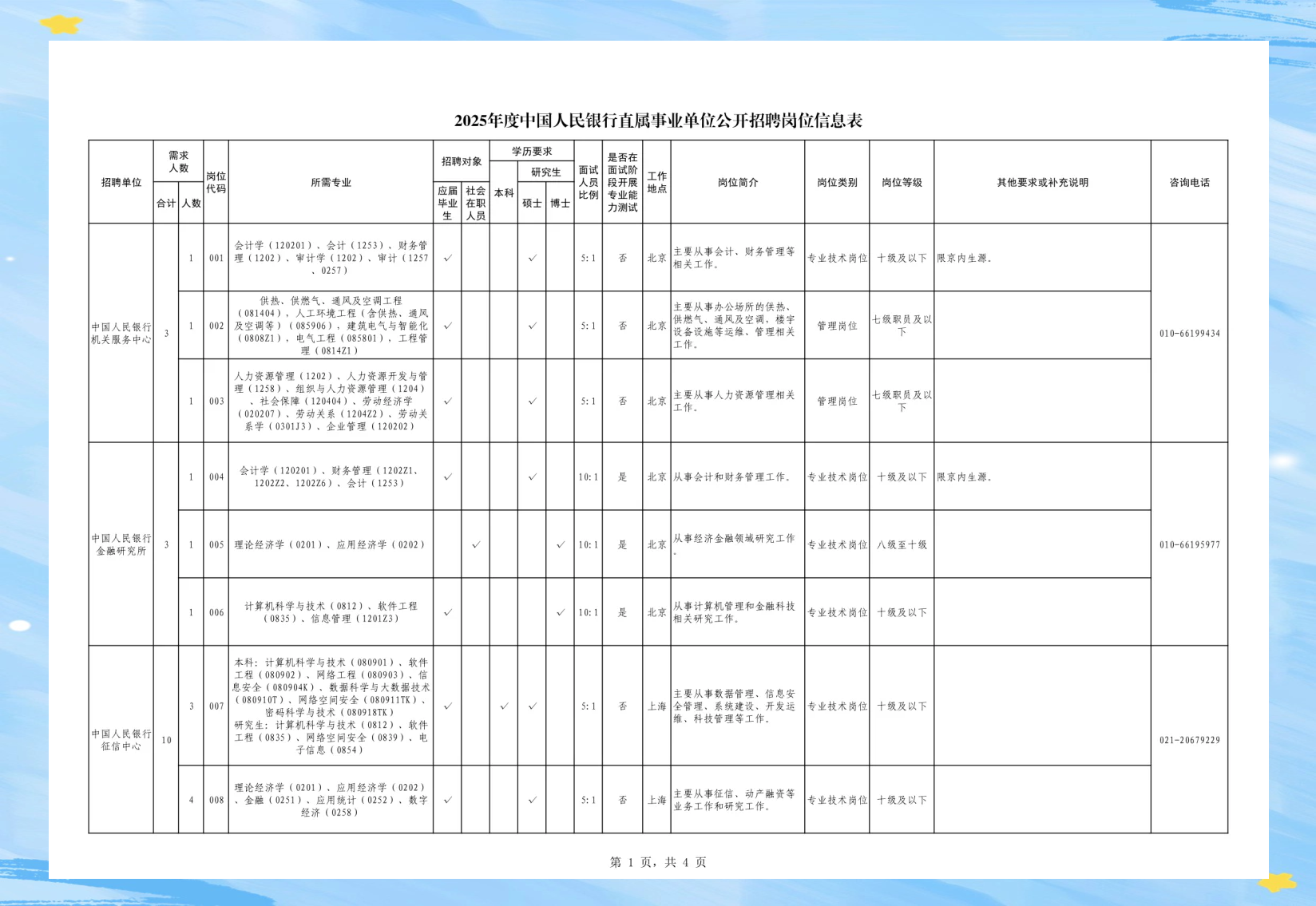 2025年央行直属事业单位招聘44人