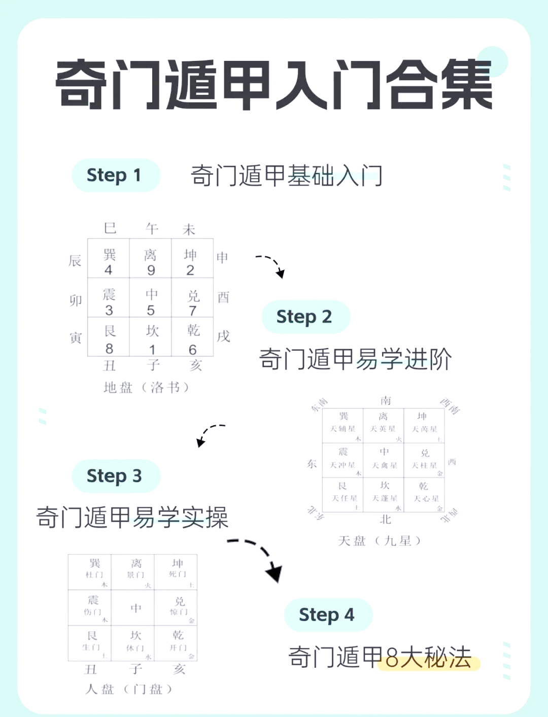 奇门遁甲入门图片