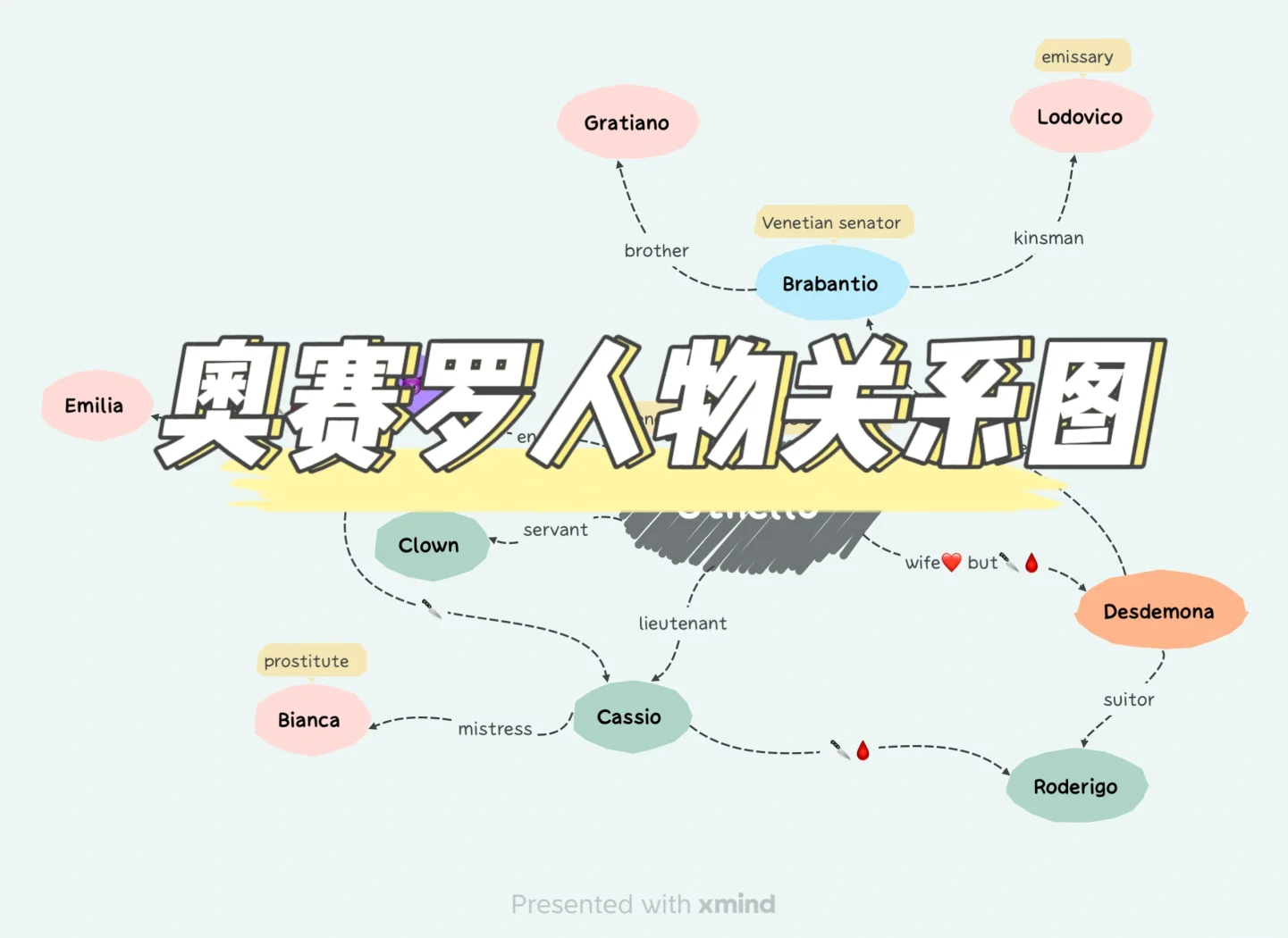 奥赛罗人物关系图图片