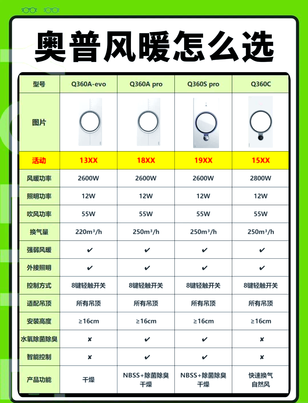 浴霸一体机安装教程图片