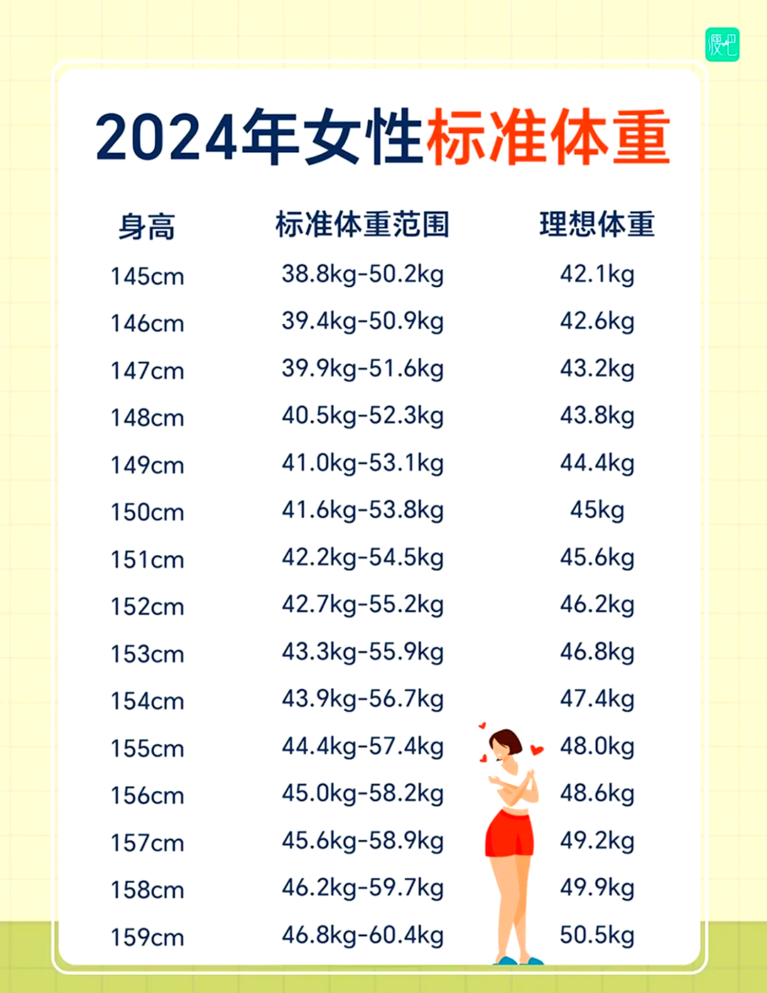 2022女生体重标准表图片