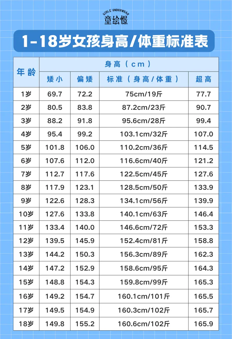 闺女发育顺序指南