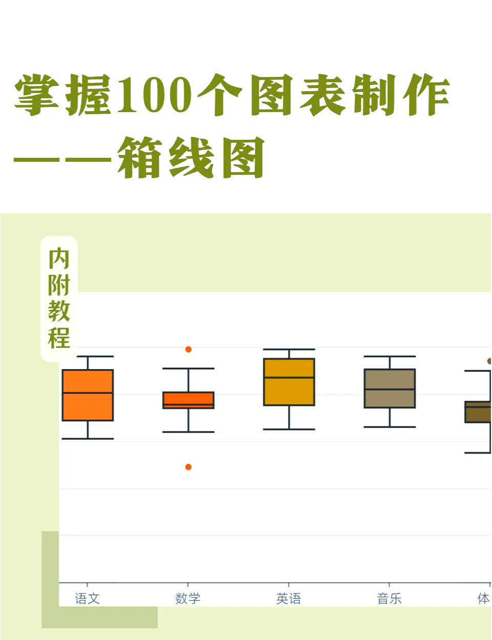 箱形图制作软件图片