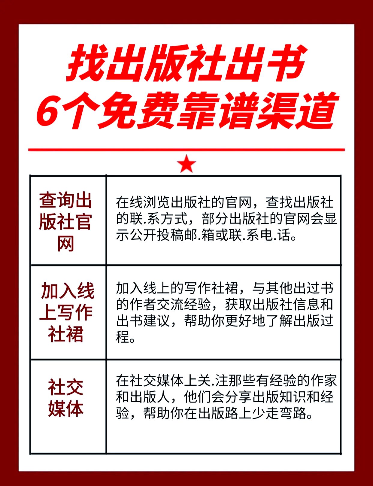 6个免费出书方法,轻松找到靠谱出版社