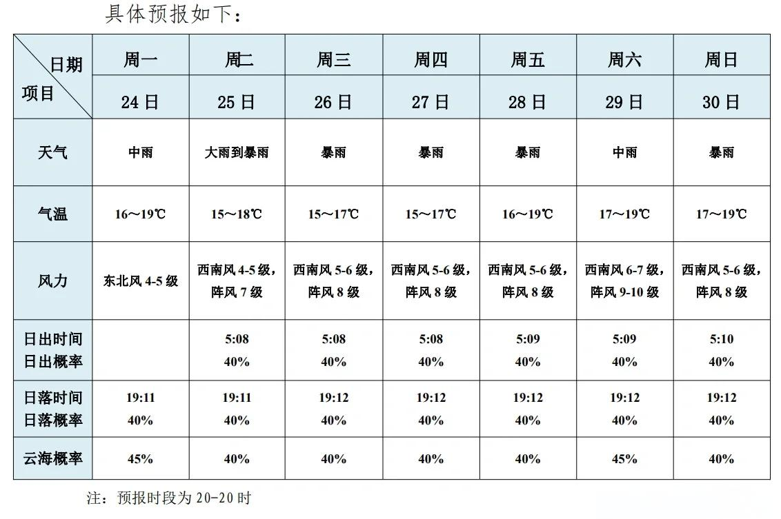 黄山区天气预报图片