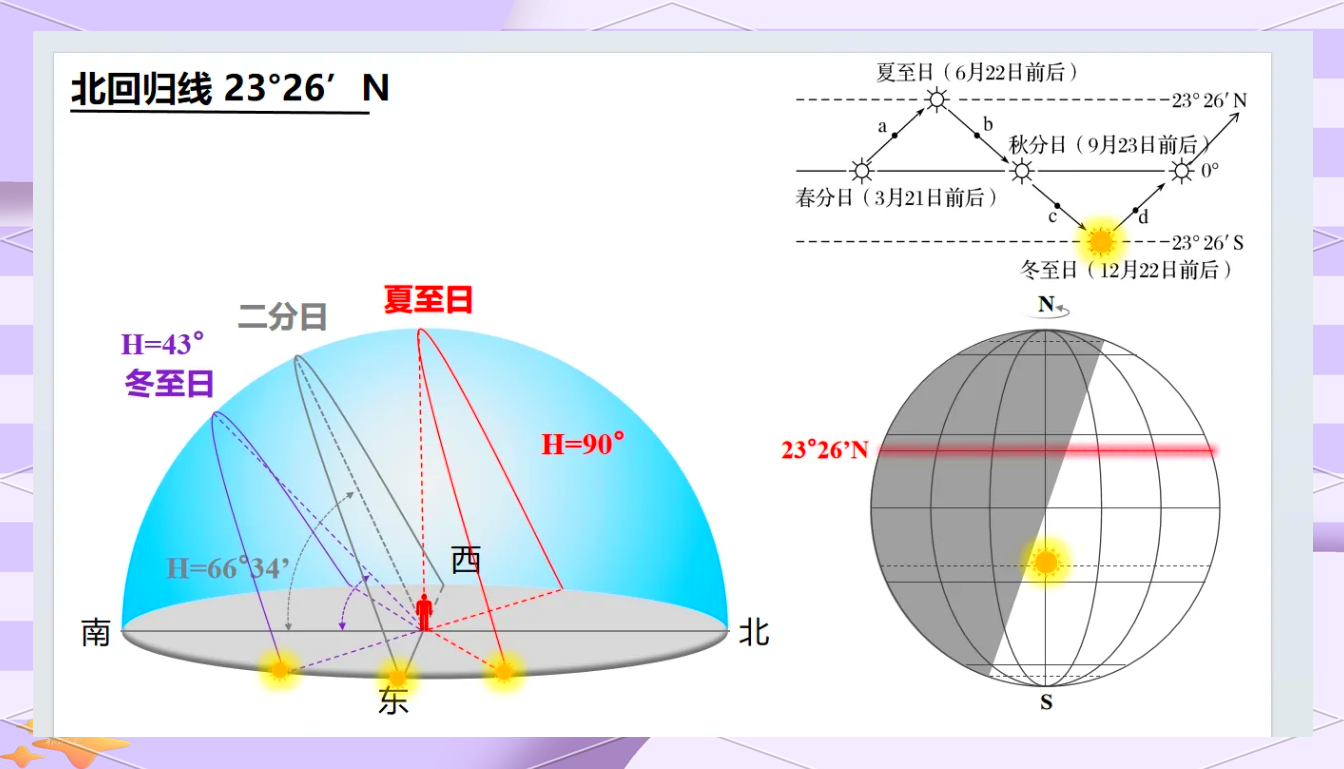 如何模拟演示地球的公转