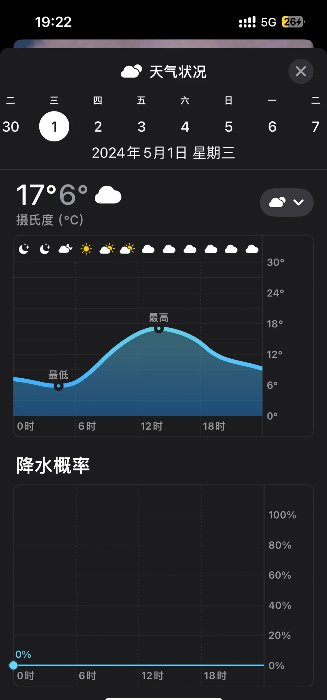 老君山天气 天气预报图片