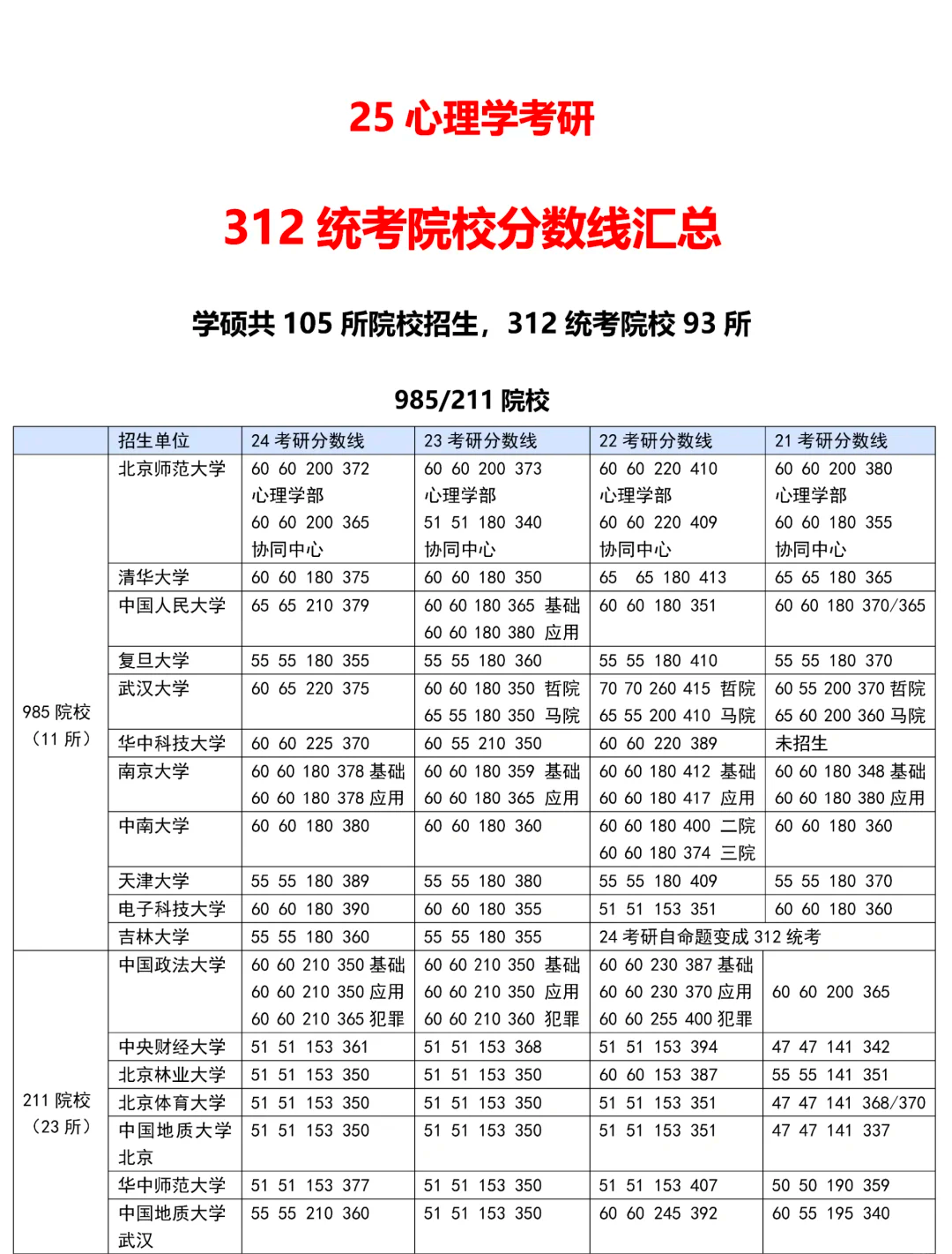 心理学专业大学排名图片