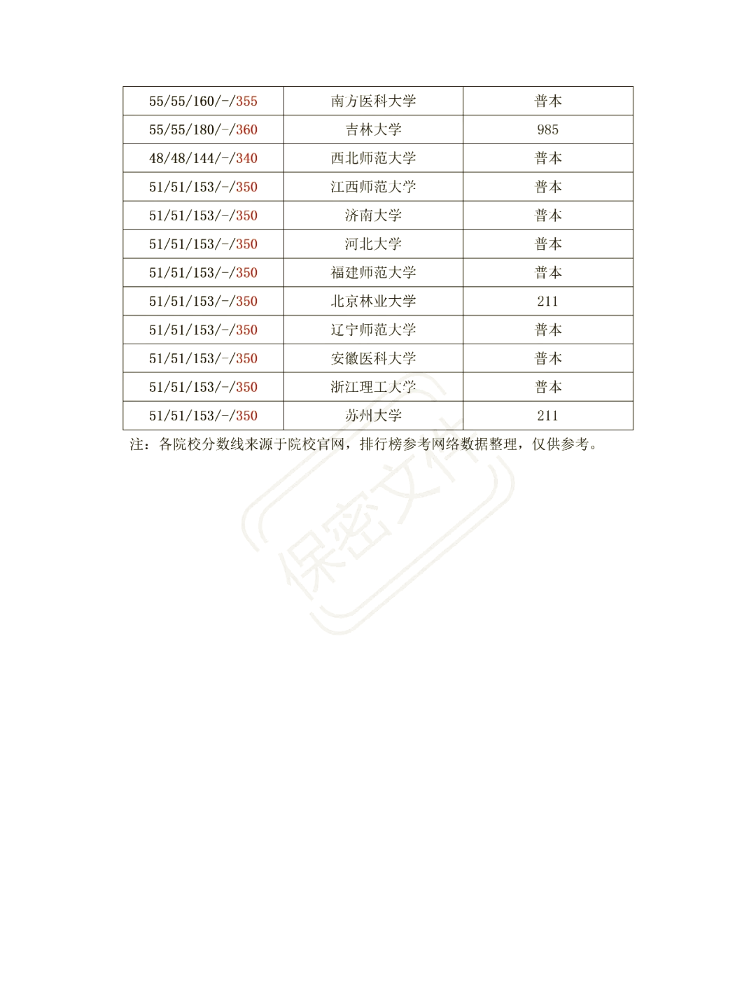 心理学专业大学排名图片