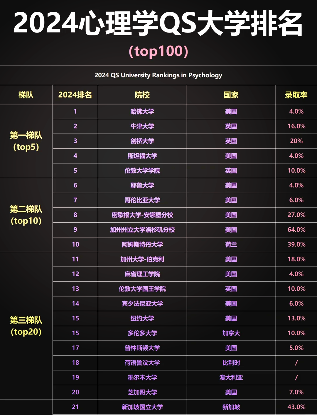 心理学专业大学排名图片