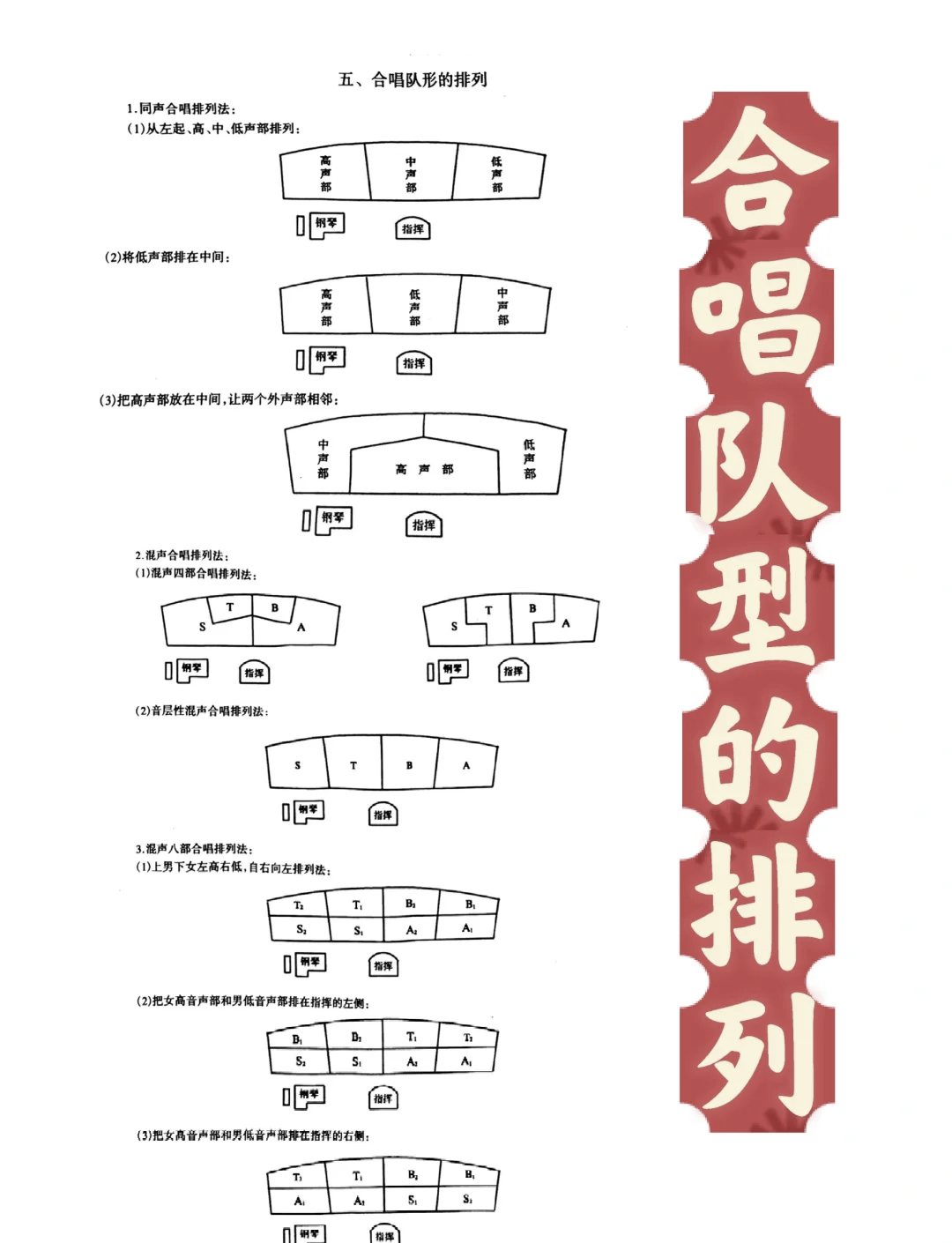 舞台站位图解图片