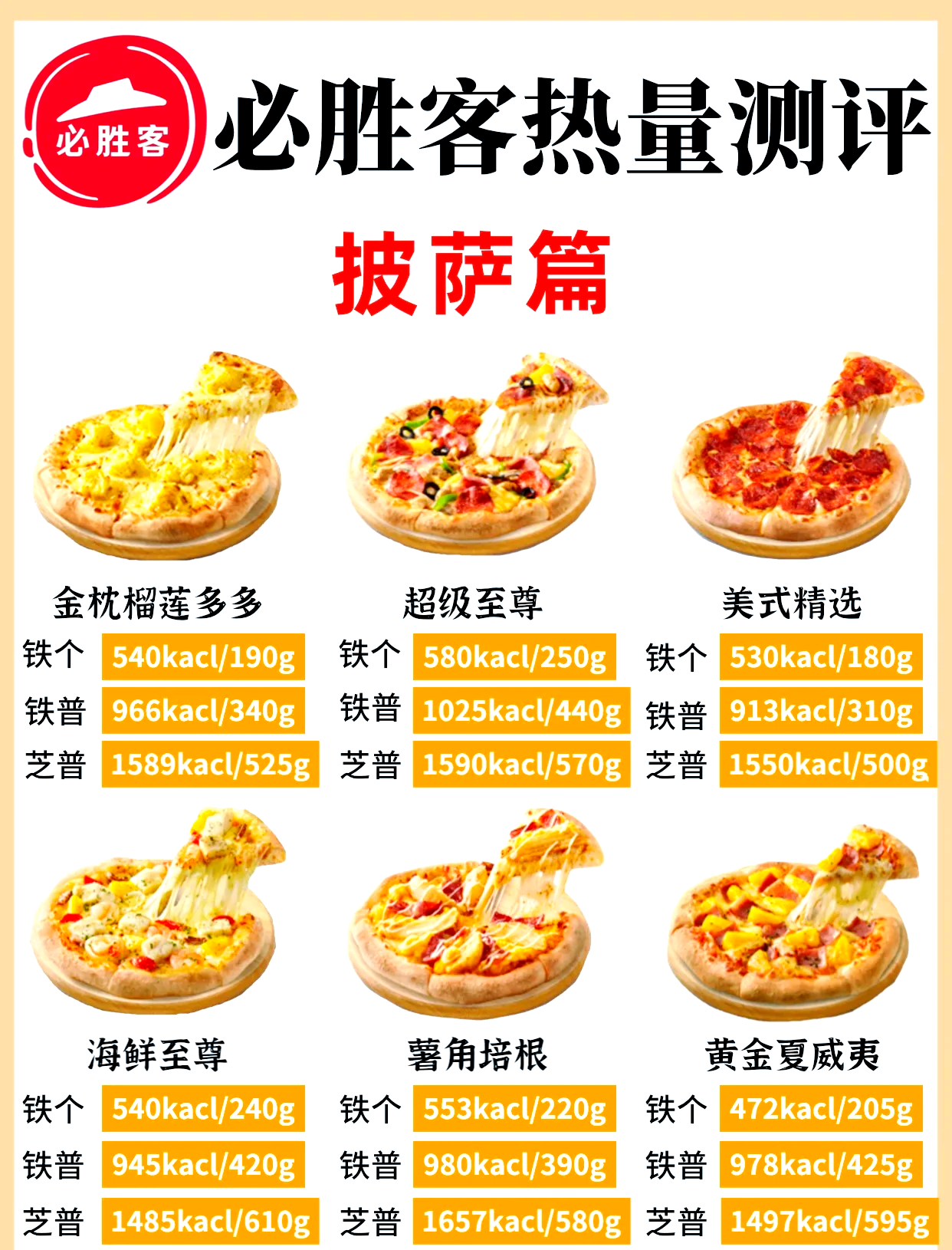 国内十大 披萨品牌 排行榜相关图片2