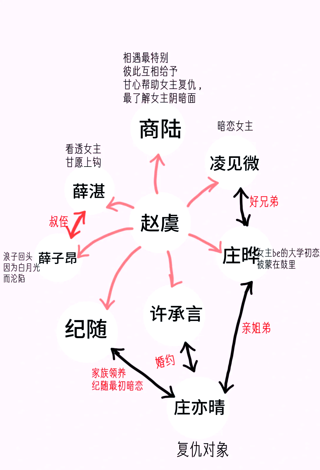 归来演员表图片