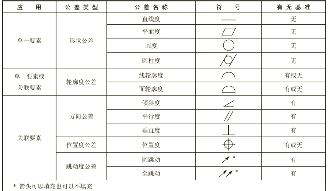 形位公差表全图图片