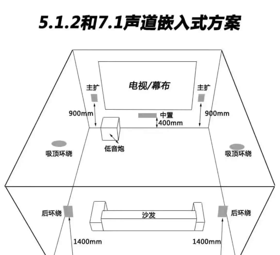 家庭影院7.1音箱布局图片