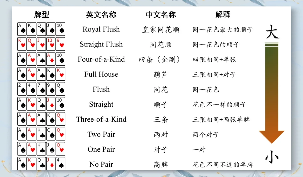 斗地主牌型大小顺序图片