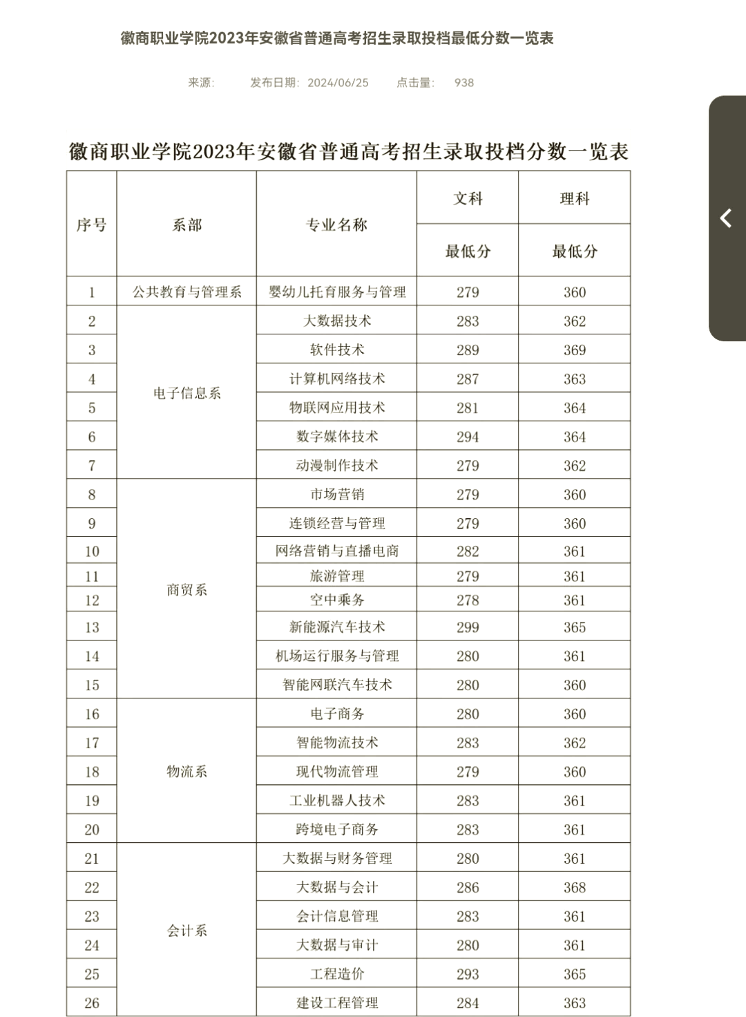 徽商职业学院校训图片