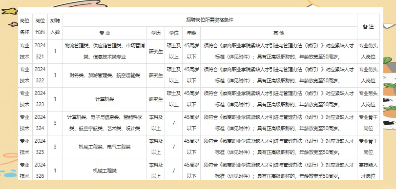 安徽艺术学院人才引进图片