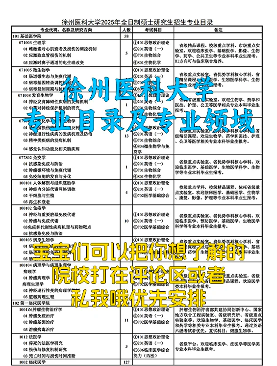 徐州医科大学考研全攻略:录取率,复试线