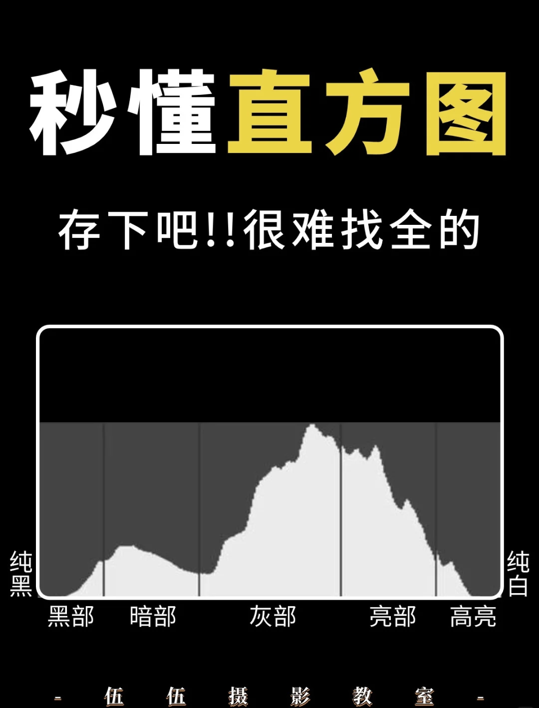 直方图解读图片