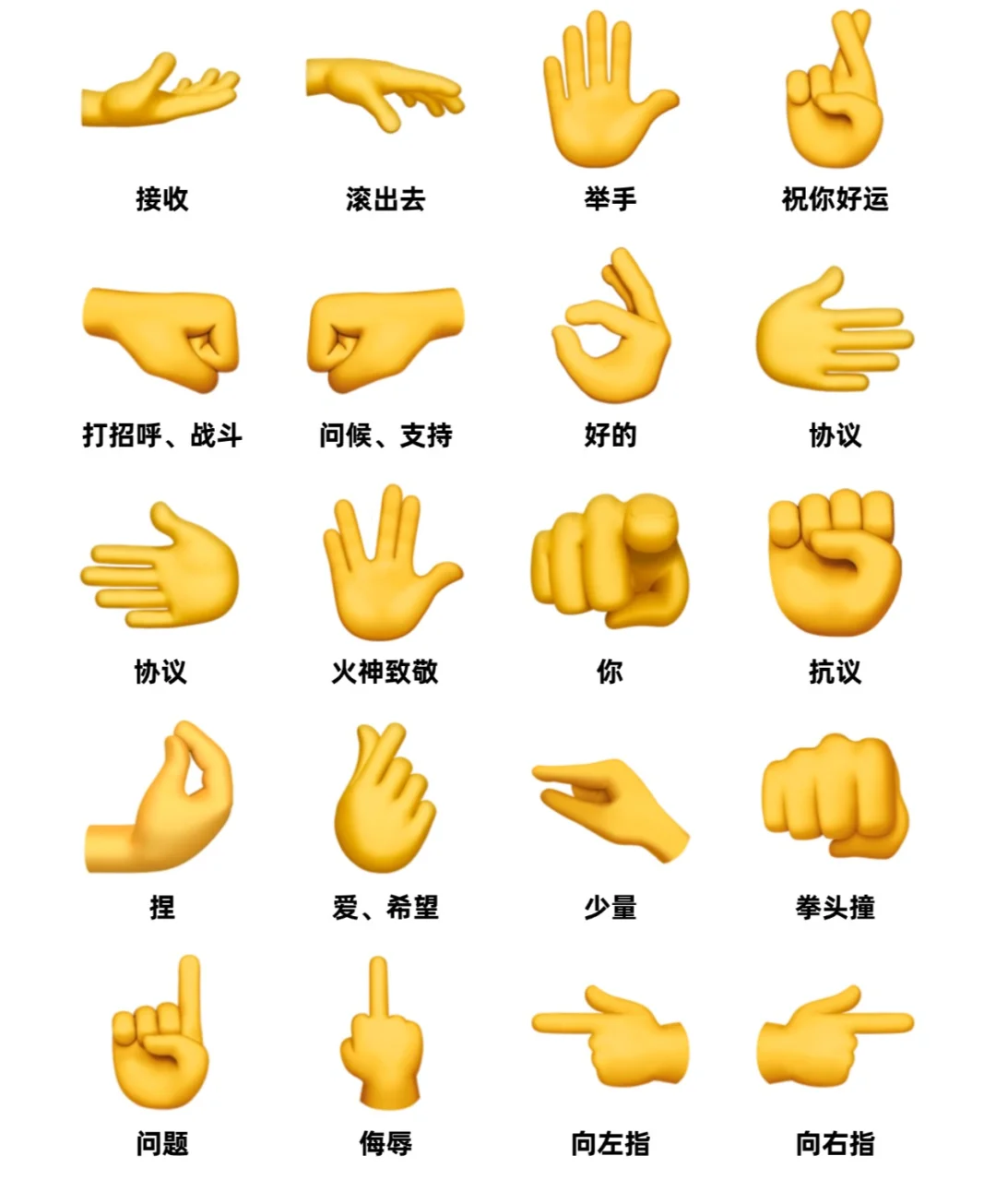 emoji手势表情含义图解图片