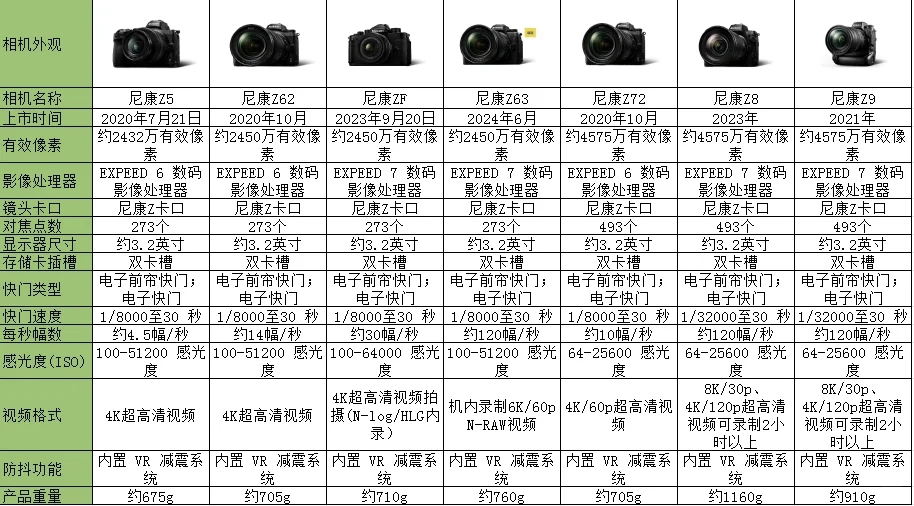 z62尼康参数图片