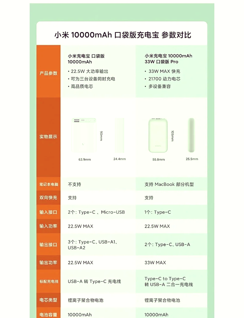 小米充电宝说明书图片