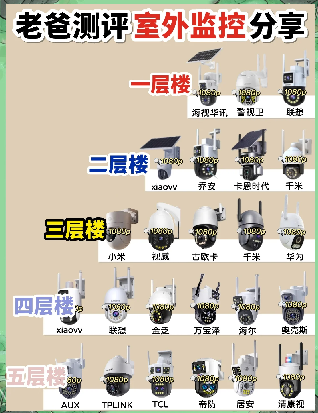 室外摄像头怎么布置图片