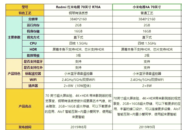 小米电视机说明书图片图片