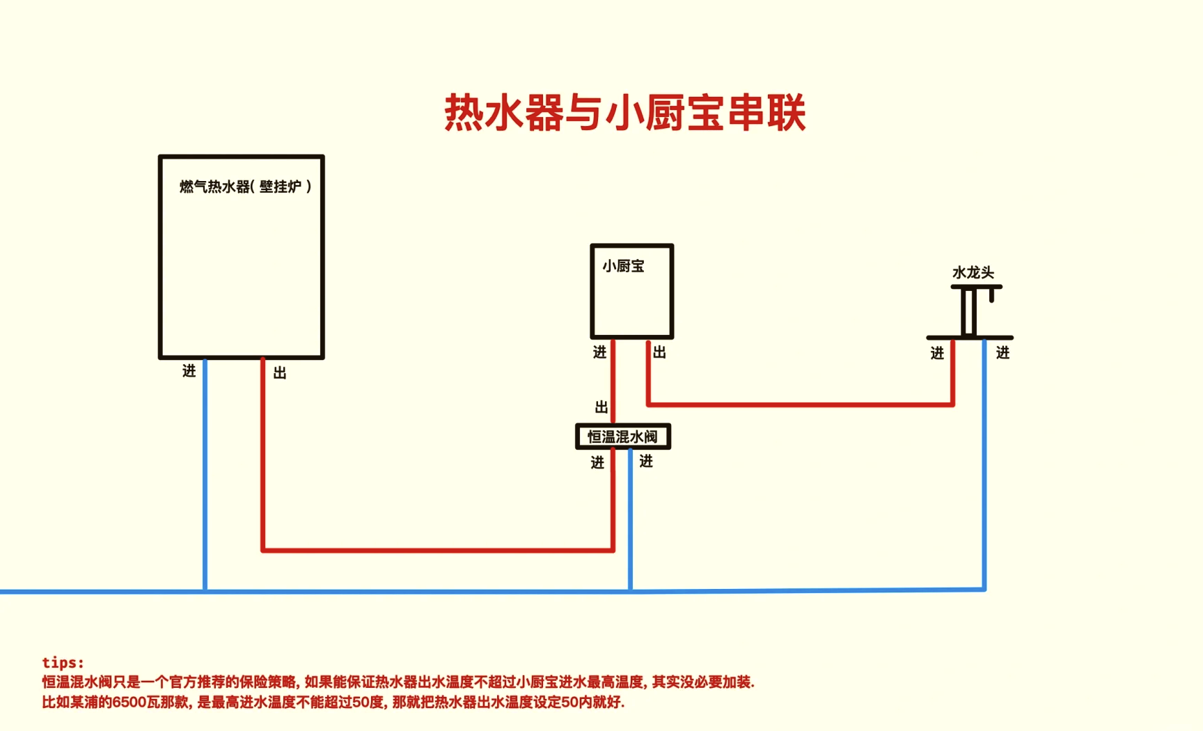 热水器接管方法图片图片