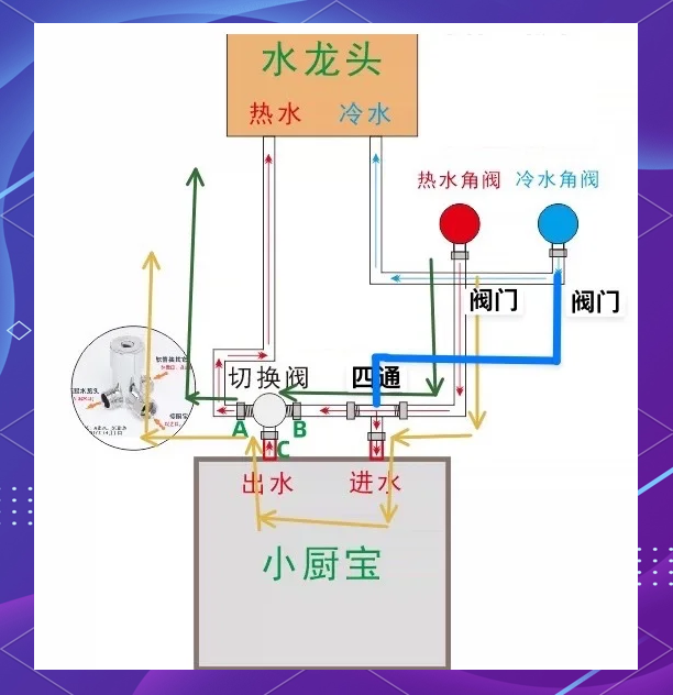 小厨宝的安装方法图片