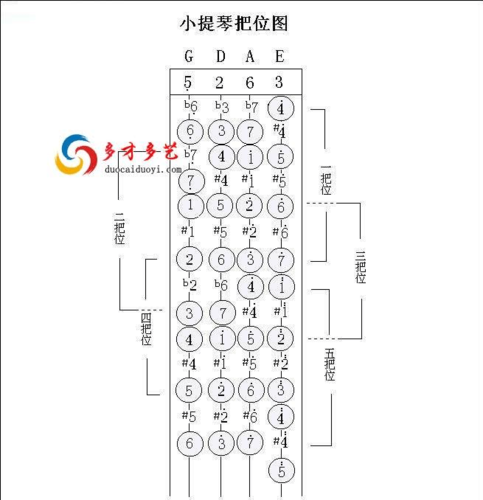 小提琴五线谱与指位图图片