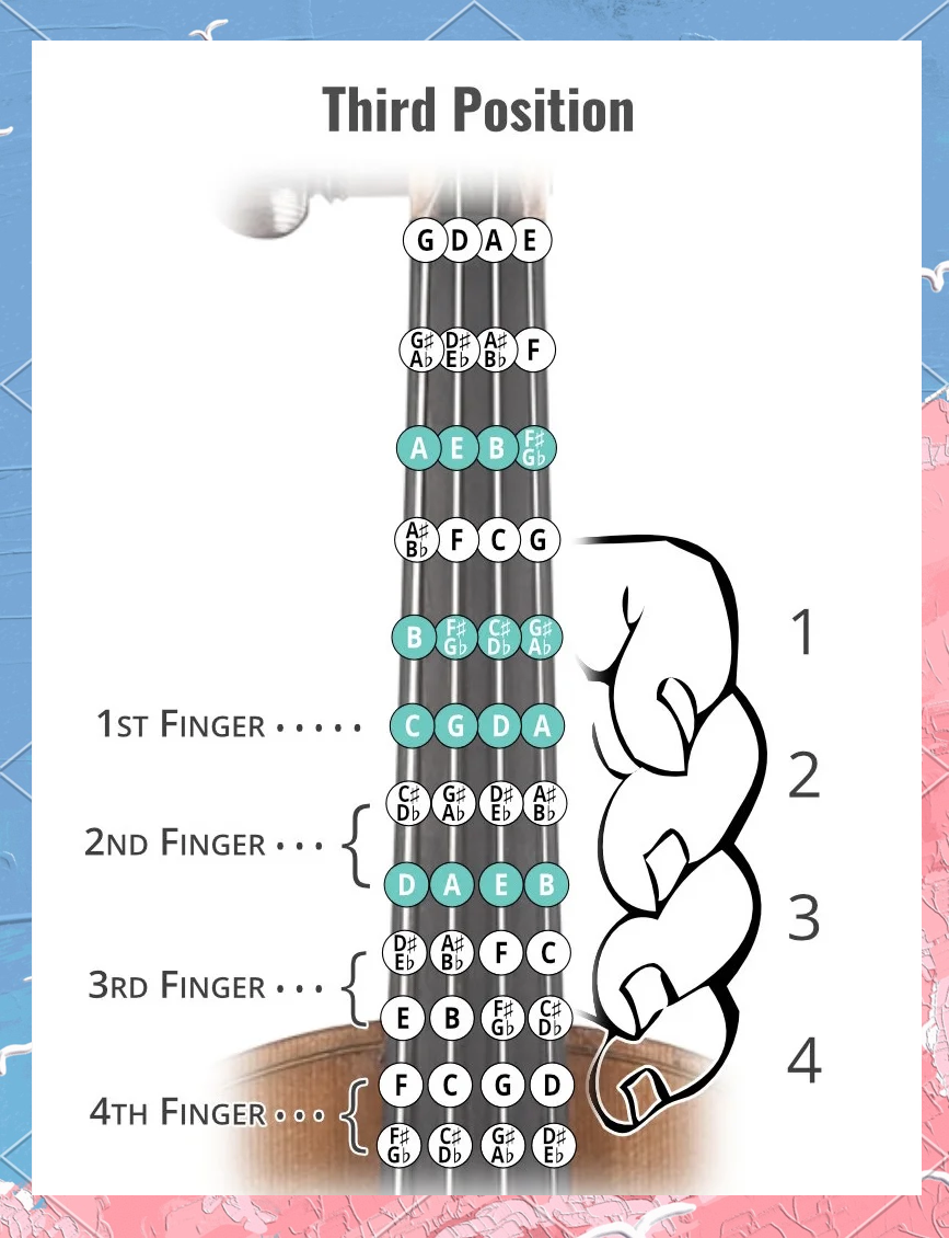 小提琴三把位音位图解