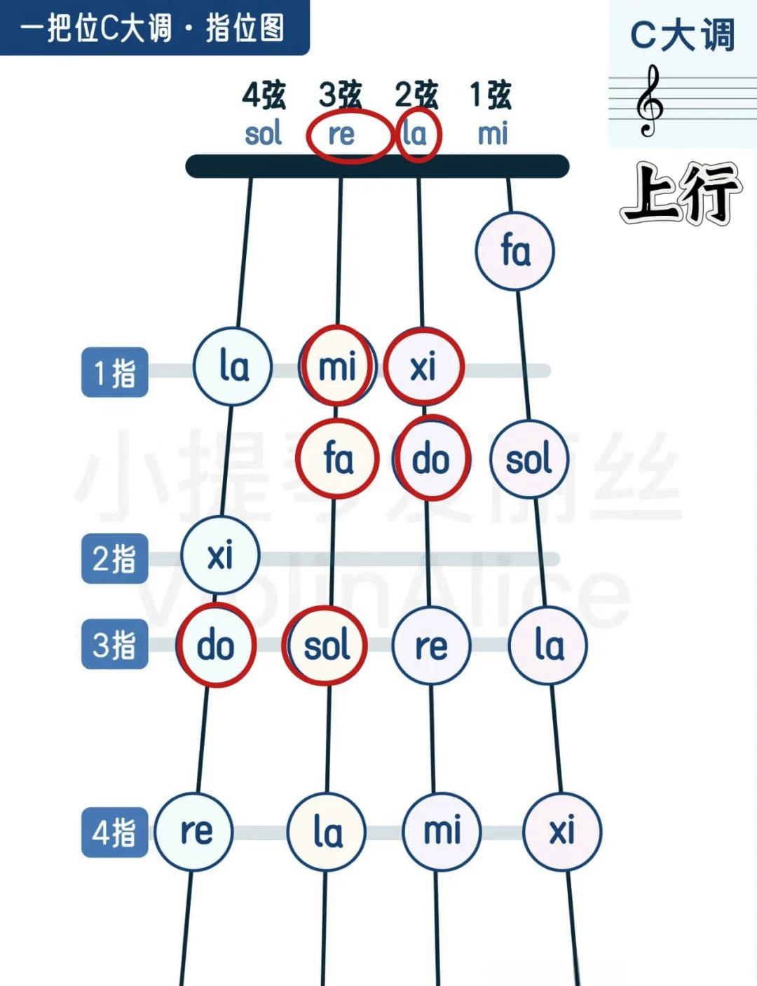 g大调音阶小提琴图片