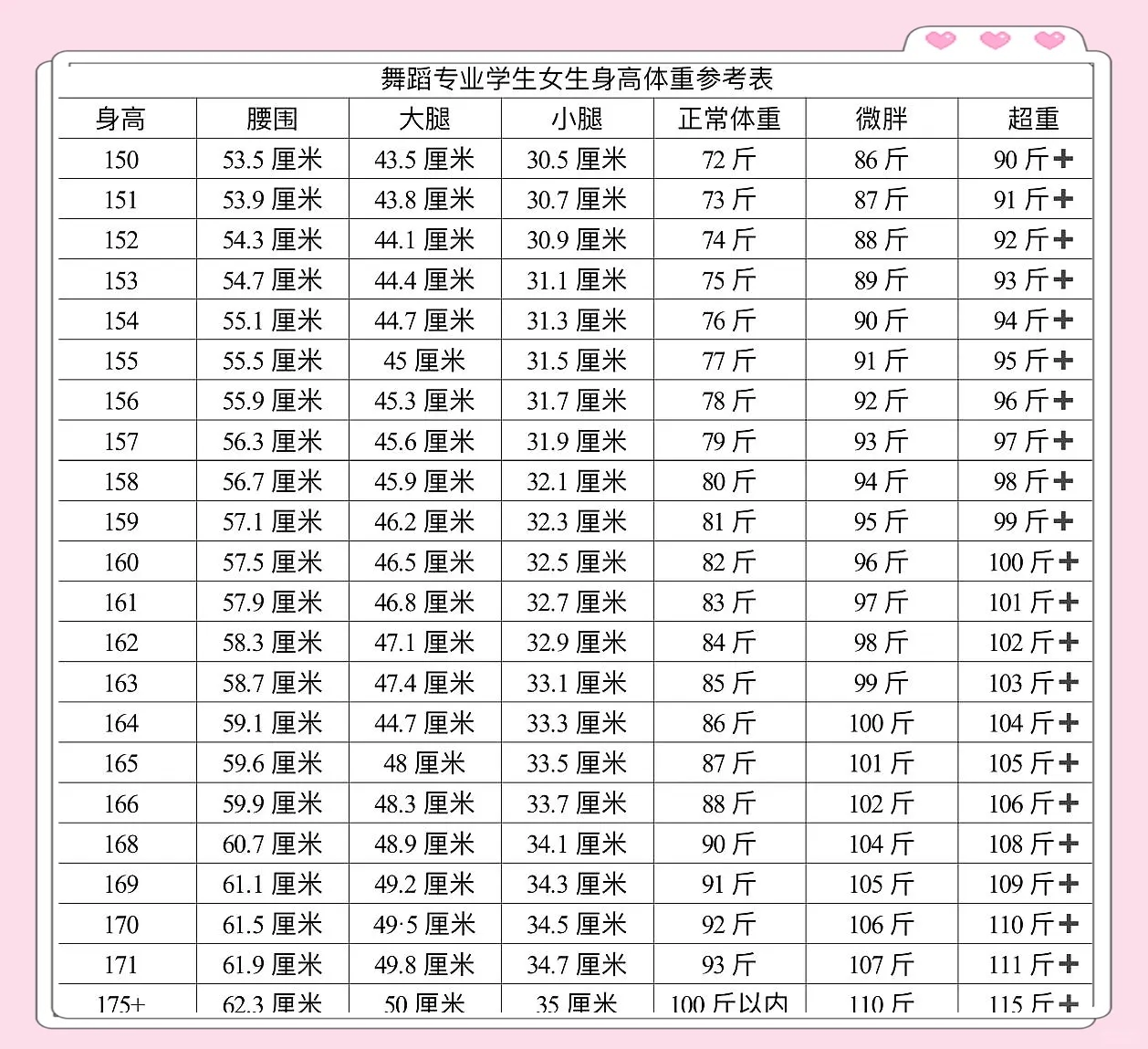 身高腿长对照表女性图片