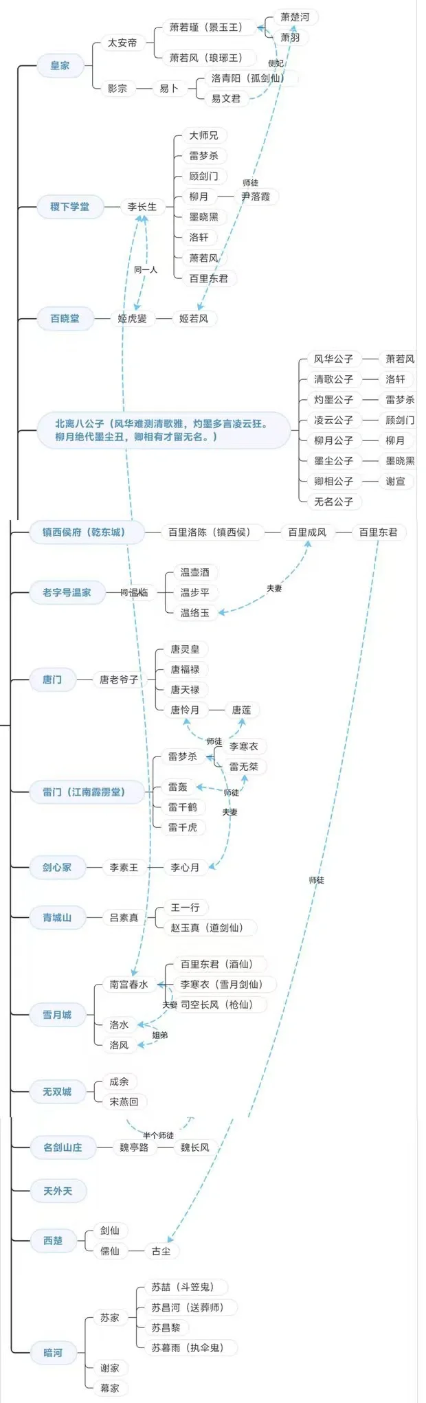 少主且慢行人物关系图图片