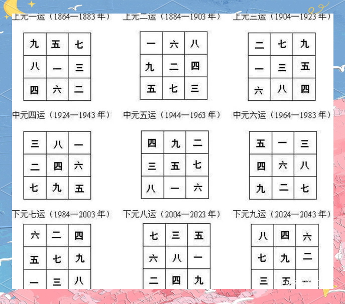 十二生肖代表的方位图图片