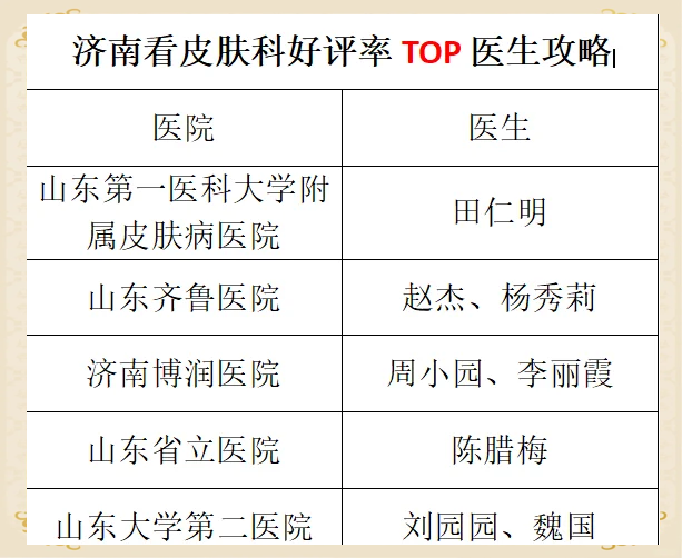 供大家参考 山东第一医科大学附属皮肤病医院