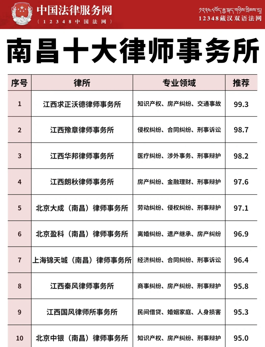 江西最具 影响力的 律师事务相关图片2