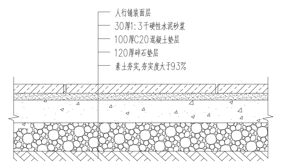 石材铺贴全攻略大样图 ♂人行道铺贴秘籍