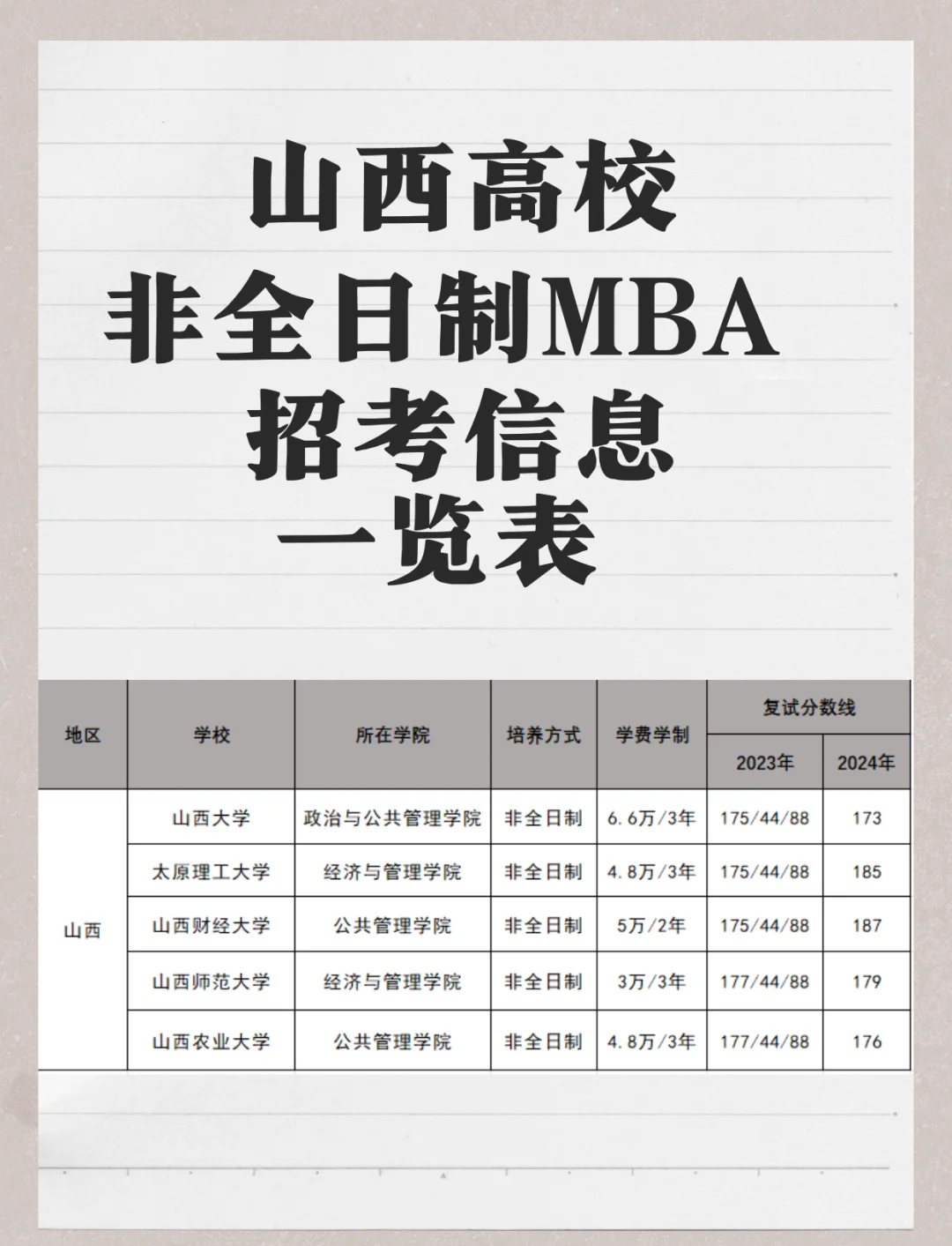 山西科技学院学费多少图片