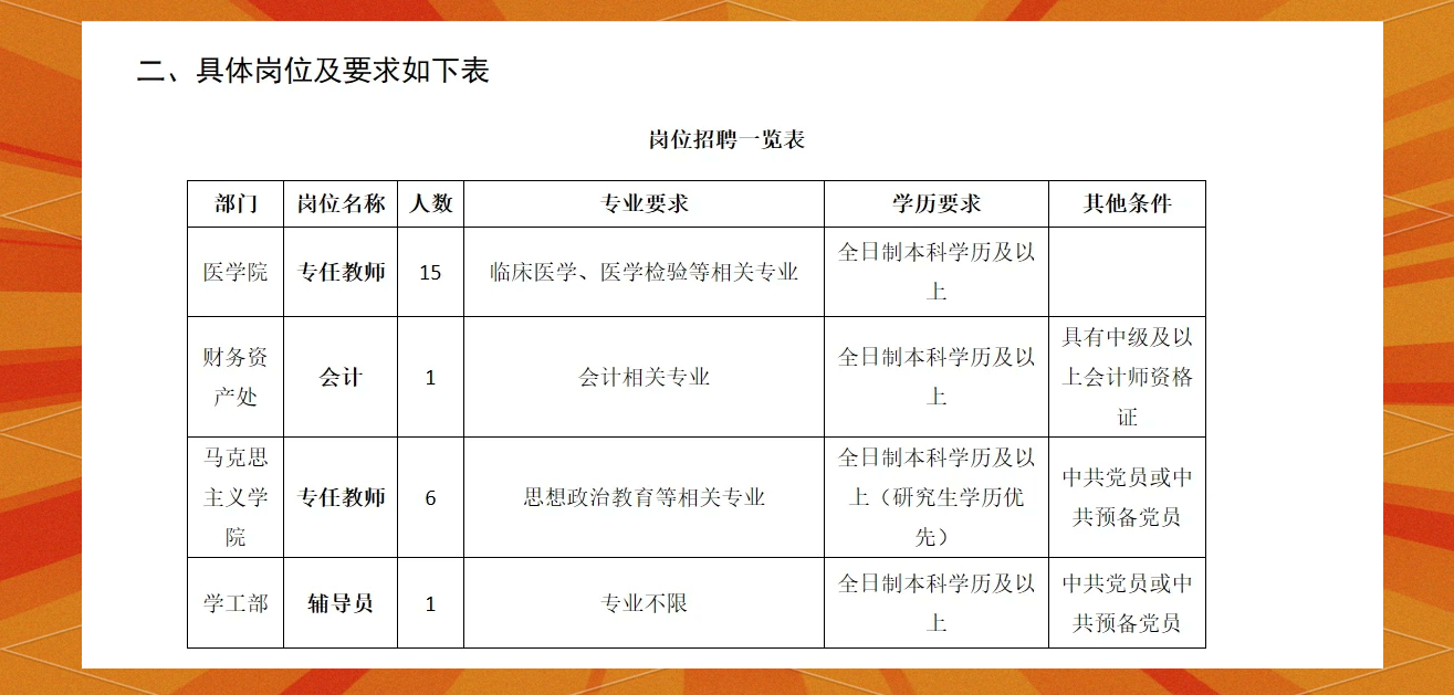 巴中职业技术学院招聘图片