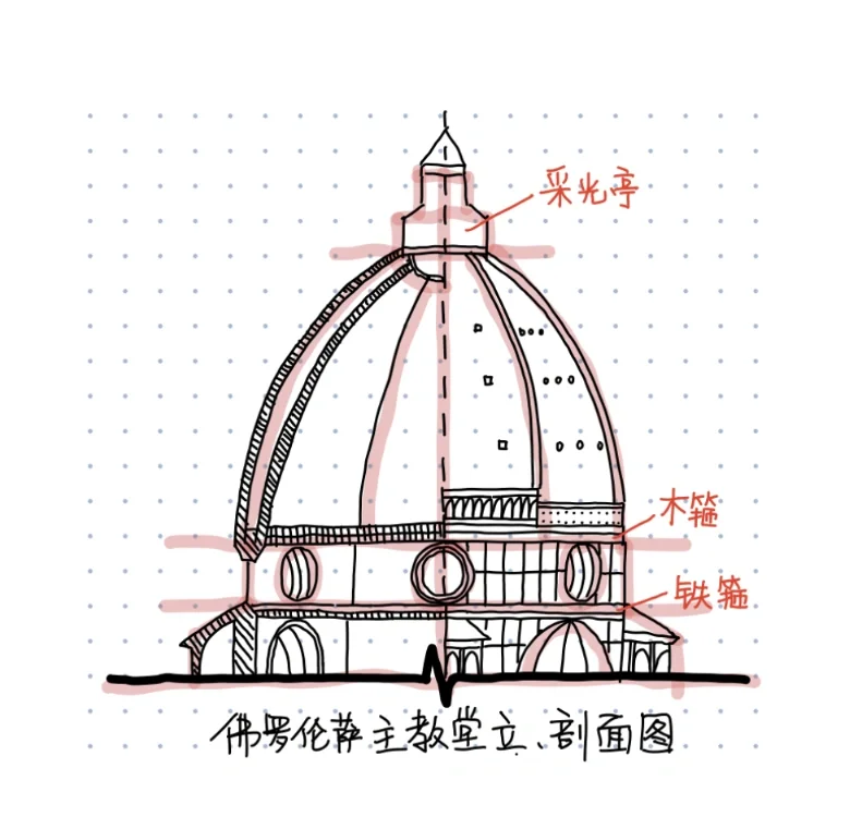 巴黎圣母院西立面图图片