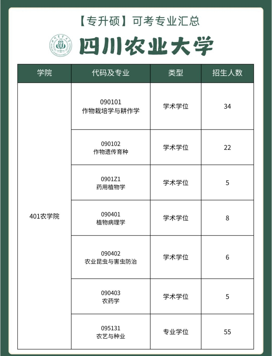 四川农业大学人文学院图片