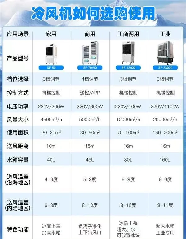 凯利宝冷风机说明书图片